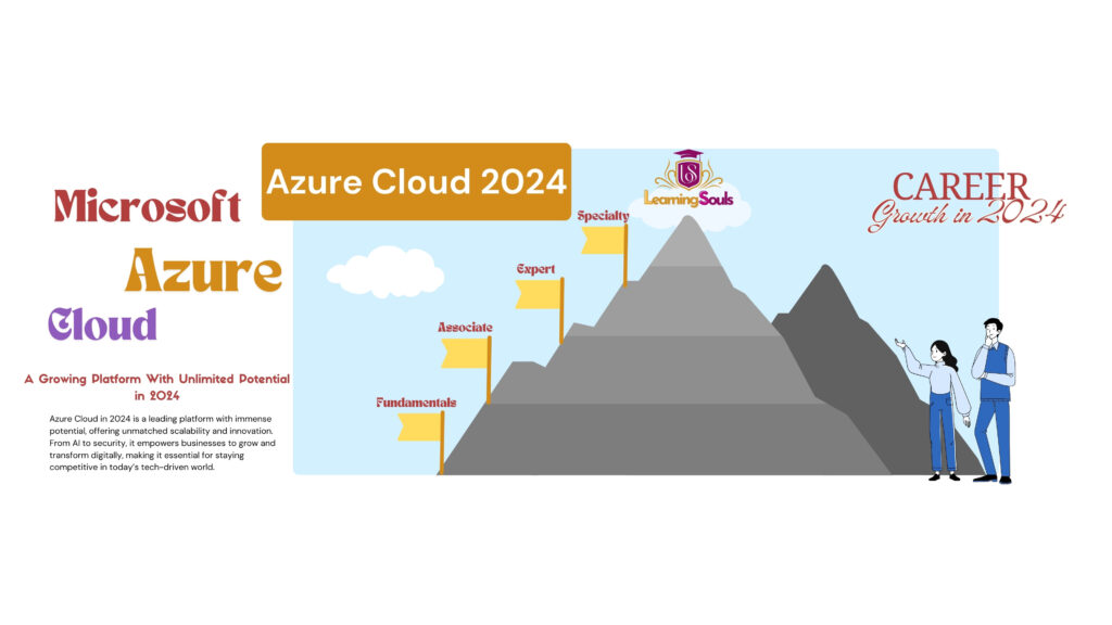 “Azure Cloud platform showcasing scalability, AI integration, and advanced security features for digital transformation and business growth in 2024.”